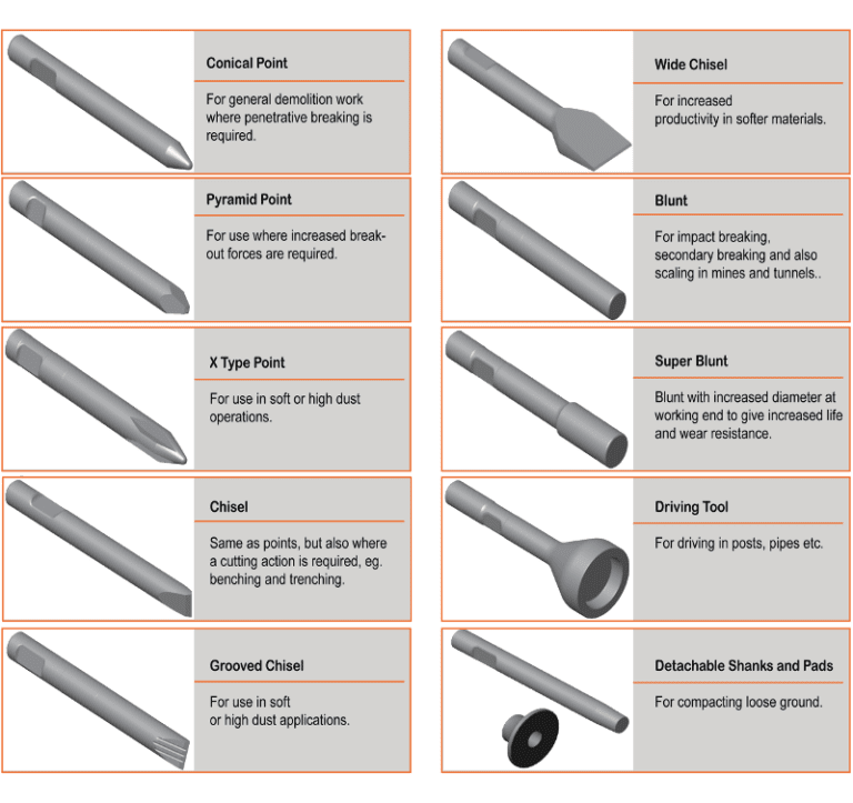 Demolition Tools List